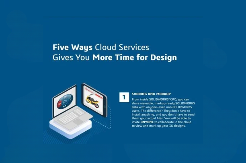 Five Ways Cloud Services Give You More Time for Design